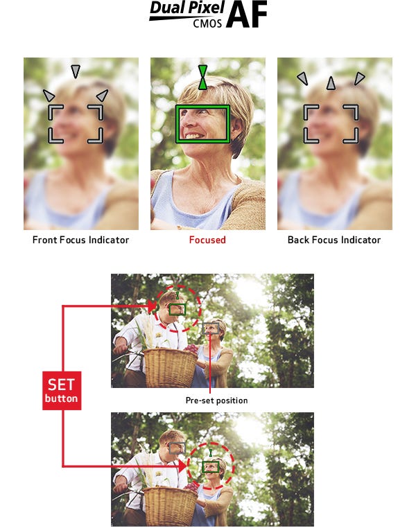 Dual Pixel CMOS AF
